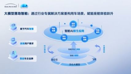 世界2023劇透丨網盤、如流、智艙、GBI、千帆……AI原生應用開啟信息交互新紀元